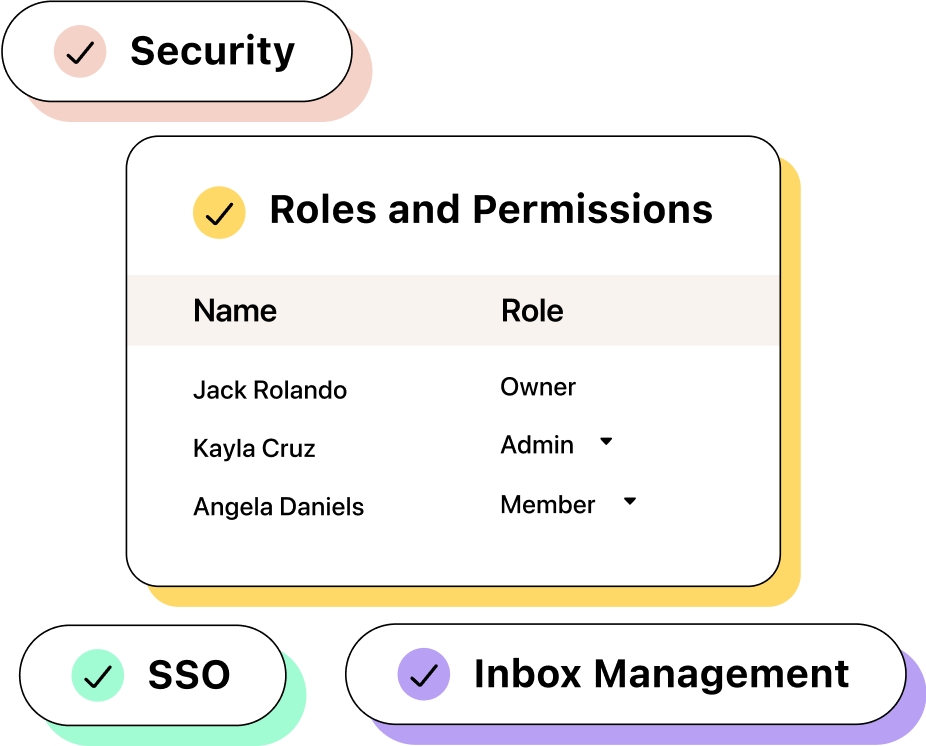 Illustration of Security, SSO, Inbox Management and Roles and Permissions customizability of Heymarket app